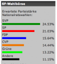 wahlbarometer.png