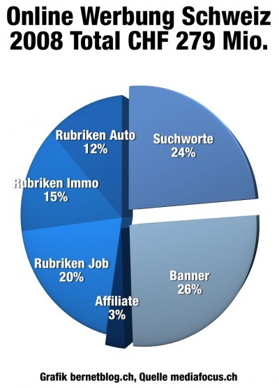 online_werbunganteile_ch08