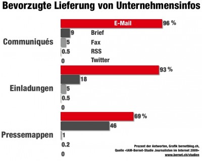 iam-bernet-studie_kanal_unternehmerinfos