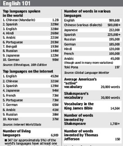 The Global Language Monitor