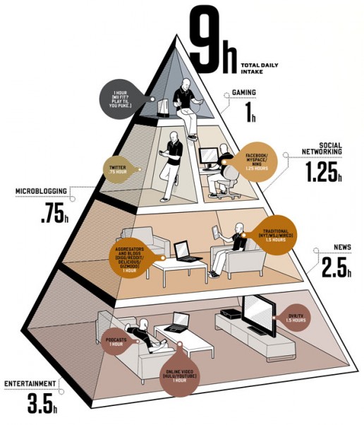 internet_diat_pyramide