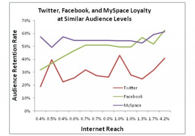 Retention Twitter