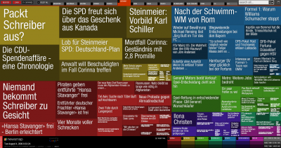 Newsmap.jp: Der Nachrichtenüberblick von heute