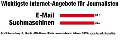 journ_internet_09_angebote