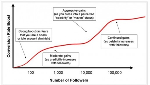 twitter_follower_rjmetrics