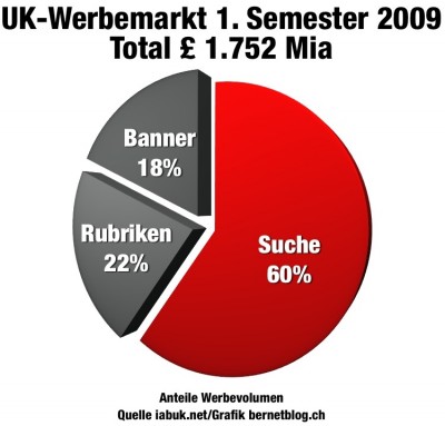 uk_werbemarkt_1sem09