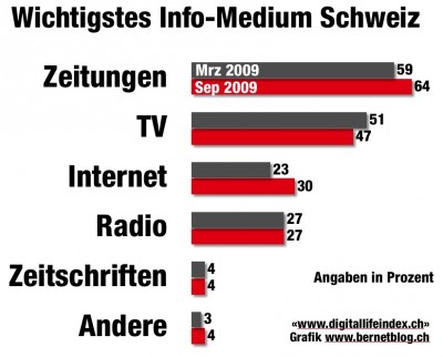 digitallife_medien