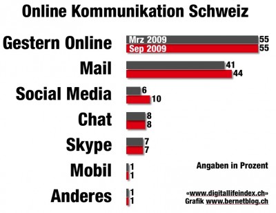 digitallife_onlinekomm