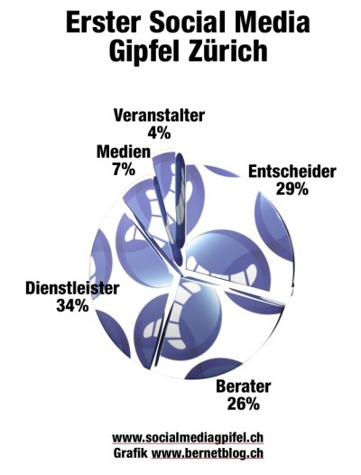 socialmediagipfel_teilnehmer01