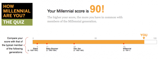 Quiz: How millennial are you?