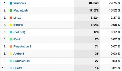 bernetblog analytics q1 10