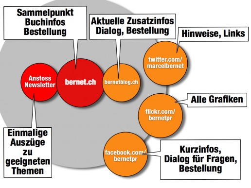 social media vernetzt fuer buch.001-006