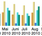 Webstatistik 