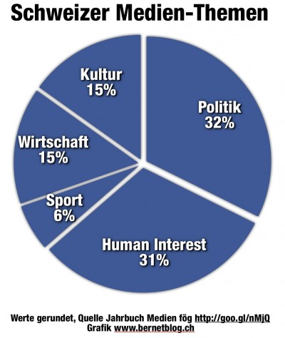 foeg jahrbuch medien themen