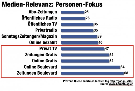 foeg jahrbuch relevanz personen