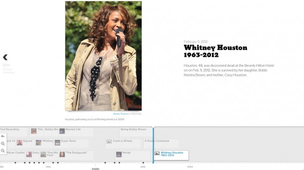 bernetblog Beispiel Timeline JS Whitney Houston