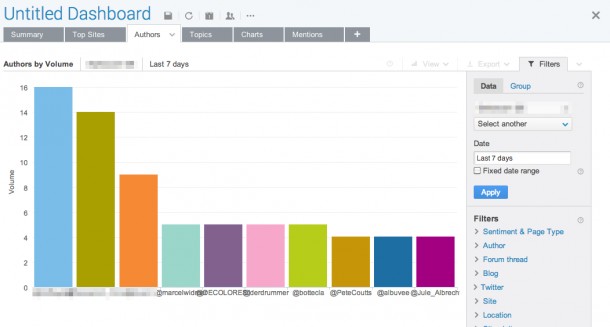 bernetblog.ch brandwatch Autoren Volumen