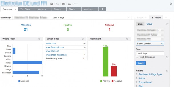 bernetblog.ch brandwatch  Dashboard