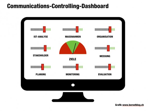 Dashboard Communications Controlling