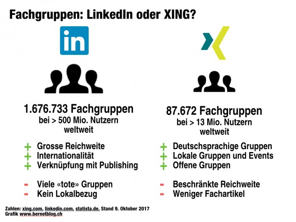 Fachgruppen LinkedIn Xing
