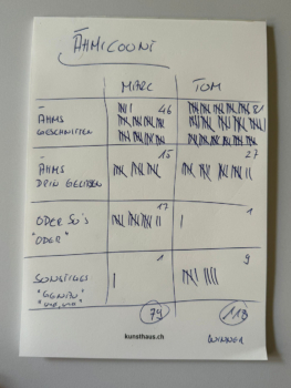 Zählliste von Füllwörtern im Podcast